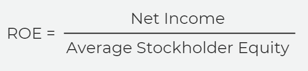 Graphic of Return on Equity Equation